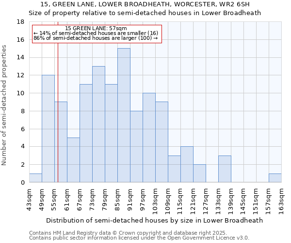 15, GREEN LANE, LOWER BROADHEATH, WORCESTER, WR2 6SH: Size of property relative to detached houses in Lower Broadheath