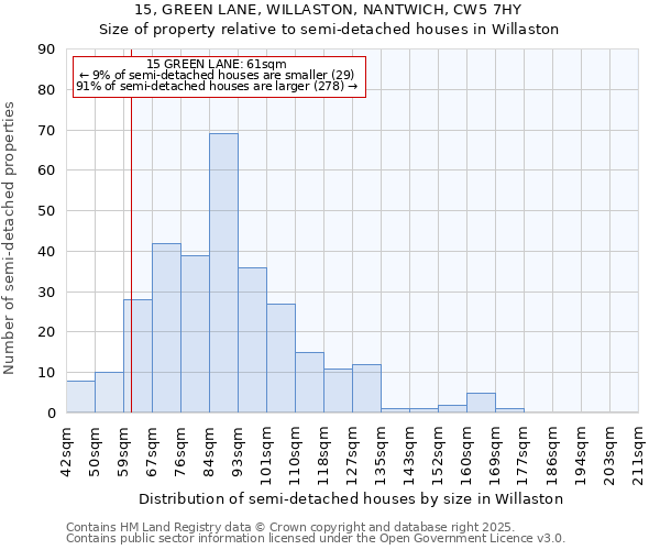 15, GREEN LANE, WILLASTON, NANTWICH, CW5 7HY: Size of property relative to detached houses in Willaston