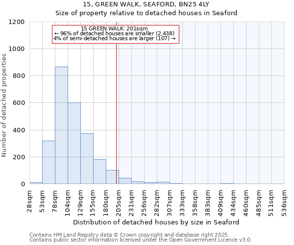 15, GREEN WALK, SEAFORD, BN25 4LY: Size of property relative to detached houses in Seaford