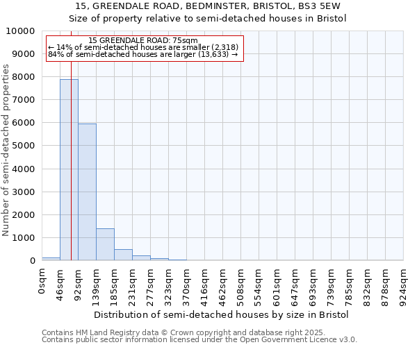 15, GREENDALE ROAD, BEDMINSTER, BRISTOL, BS3 5EW: Size of property relative to detached houses in Bristol