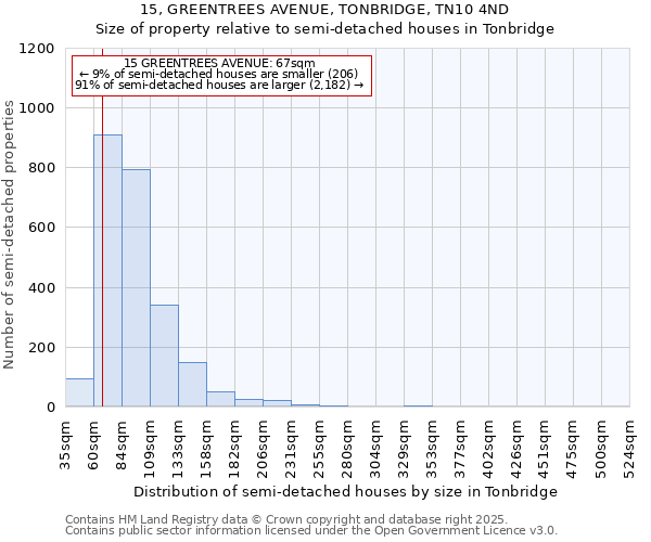 15, GREENTREES AVENUE, TONBRIDGE, TN10 4ND: Size of property relative to detached houses in Tonbridge