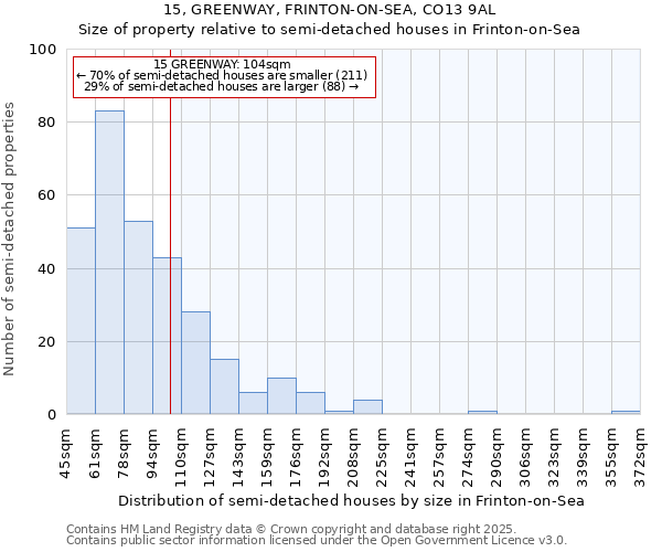 15, GREENWAY, FRINTON-ON-SEA, CO13 9AL: Size of property relative to detached houses in Frinton-on-Sea