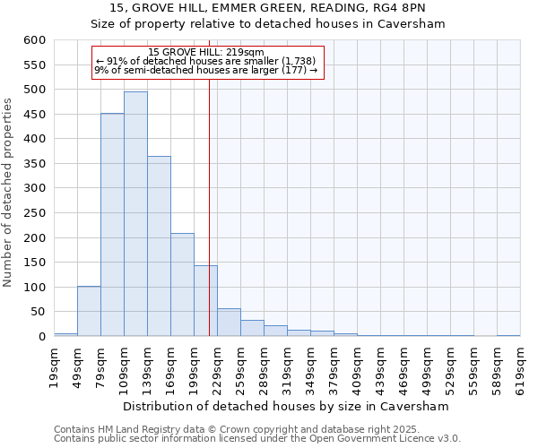 15, GROVE HILL, EMMER GREEN, READING, RG4 8PN: Size of property relative to detached houses in Caversham