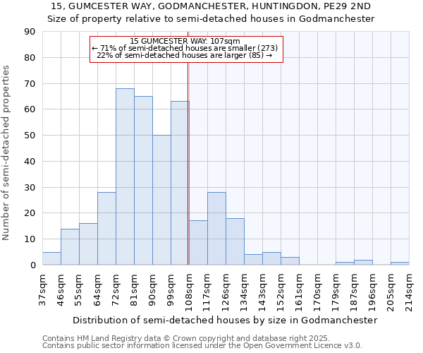 15, GUMCESTER WAY, GODMANCHESTER, HUNTINGDON, PE29 2ND: Size of property relative to detached houses in Godmanchester