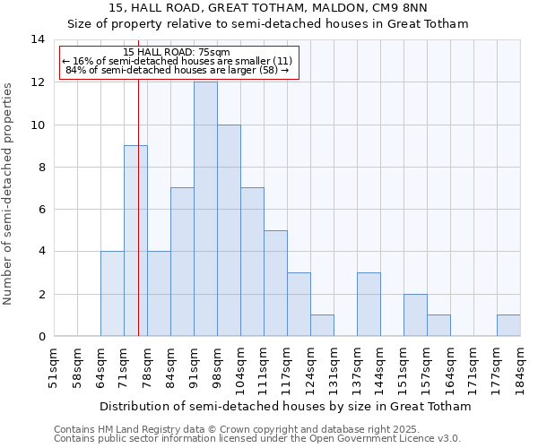 15, HALL ROAD, GREAT TOTHAM, MALDON, CM9 8NN: Size of property relative to detached houses in Great Totham