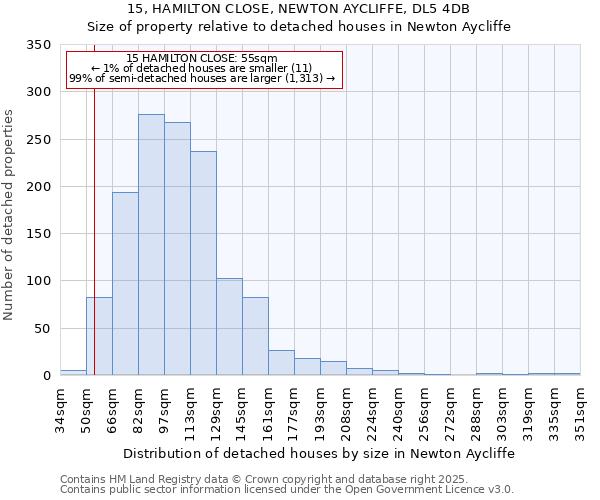 15, HAMILTON CLOSE, NEWTON AYCLIFFE, DL5 4DB: Size of property relative to detached houses in Newton Aycliffe