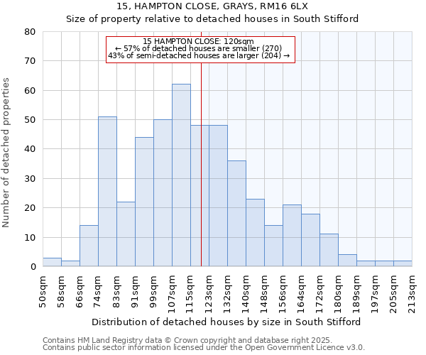 15, HAMPTON CLOSE, GRAYS, RM16 6LX: Size of property relative to detached houses in South Stifford