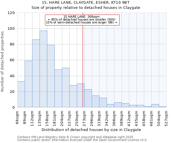 15, HARE LANE, CLAYGATE, ESHER, KT10 9BT: Size of property relative to detached houses in Claygate