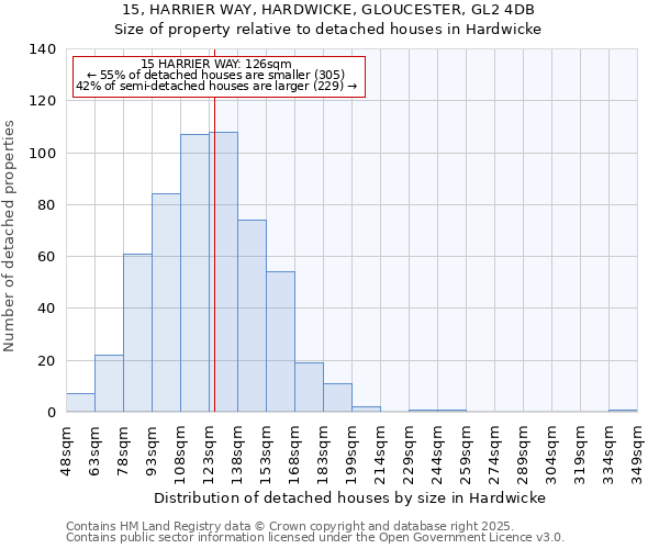 15, HARRIER WAY, HARDWICKE, GLOUCESTER, GL2 4DB: Size of property relative to detached houses in Hardwicke