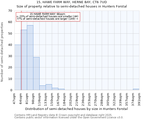 15, HAWE FARM WAY, HERNE BAY, CT6 7UD: Size of property relative to detached houses in Hunters Forstal