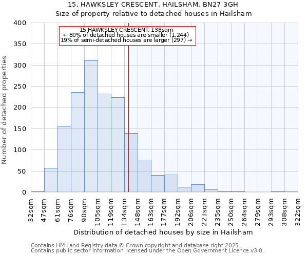 15, HAWKSLEY CRESCENT, HAILSHAM, BN27 3GH: Size of property relative to detached houses in Hailsham