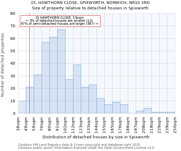 15, HAWTHORN CLOSE, SPIXWORTH, NORWICH, NR10 3RD: Size of property relative to detached houses in Spixworth