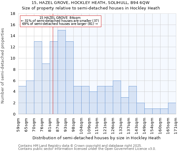 15, HAZEL GROVE, HOCKLEY HEATH, SOLIHULL, B94 6QW: Size of property relative to detached houses in Hockley Heath