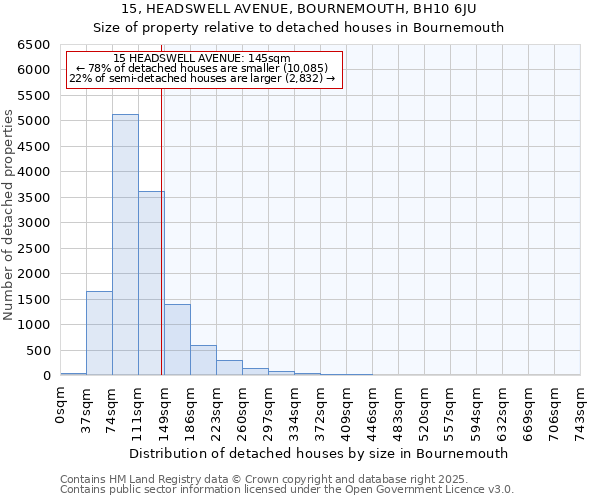 15, HEADSWELL AVENUE, BOURNEMOUTH, BH10 6JU: Size of property relative to detached houses in Bournemouth