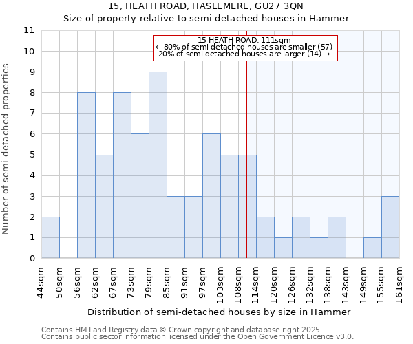 15, HEATH ROAD, HASLEMERE, GU27 3QN: Size of property relative to detached houses in Hammer