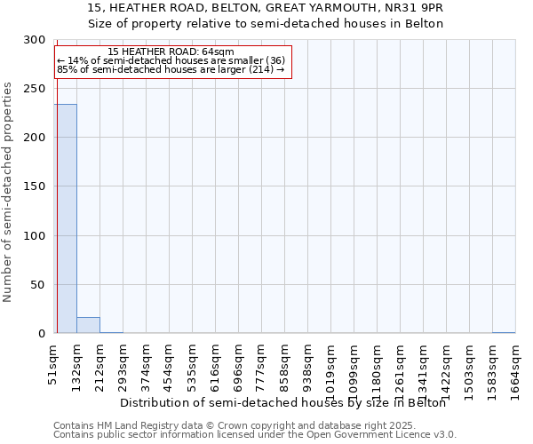 15, HEATHER ROAD, BELTON, GREAT YARMOUTH, NR31 9PR: Size of property relative to detached houses in Belton