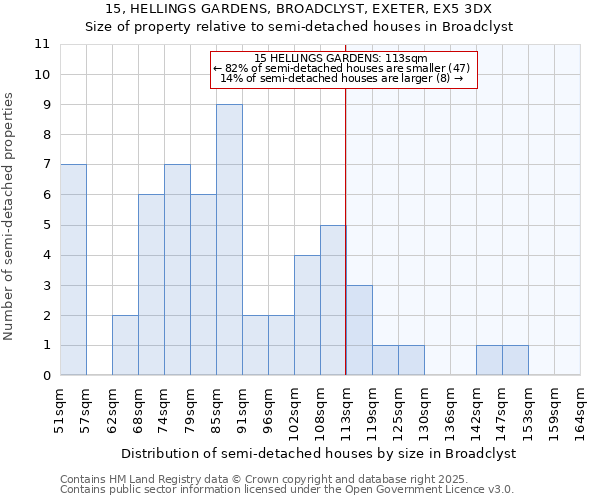 15, HELLINGS GARDENS, BROADCLYST, EXETER, EX5 3DX: Size of property relative to detached houses in Broadclyst