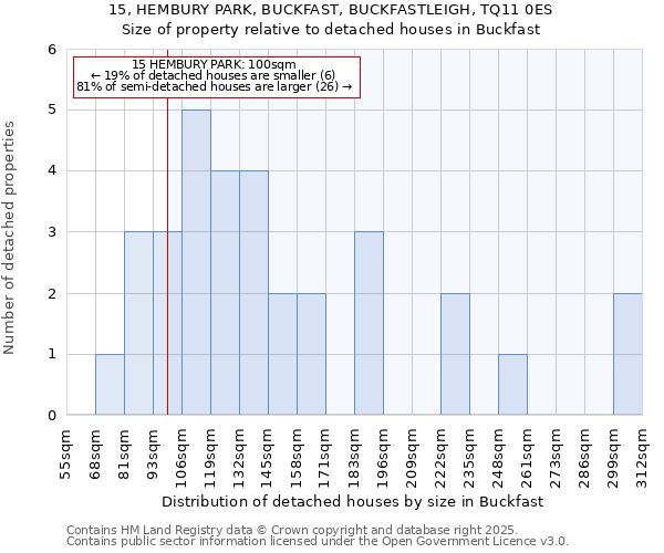 15, HEMBURY PARK, BUCKFAST, BUCKFASTLEIGH, TQ11 0ES: Size of property relative to detached houses in Buckfast