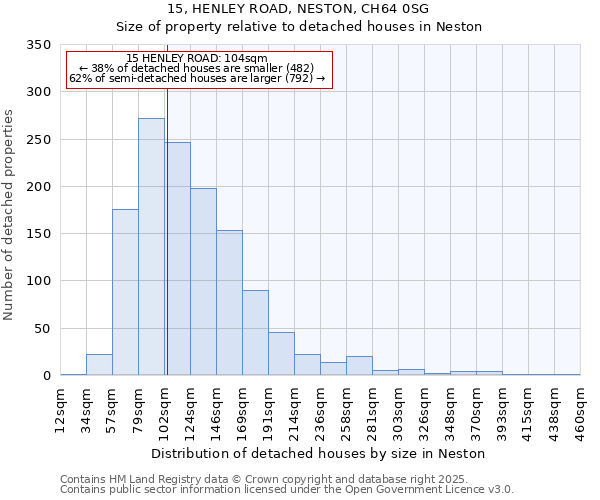 15, HENLEY ROAD, NESTON, CH64 0SG: Size of property relative to detached houses in Neston