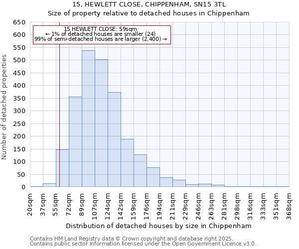 15, HEWLETT CLOSE, CHIPPENHAM, SN15 3TL: Size of property relative to detached houses in Chippenham