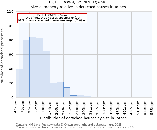 15, HILLDOWN, TOTNES, TQ9 5RE: Size of property relative to detached houses in Totnes