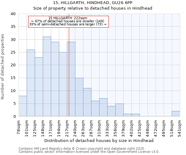 15, HILLGARTH, HINDHEAD, GU26 6PP: Size of property relative to detached houses in Hindhead