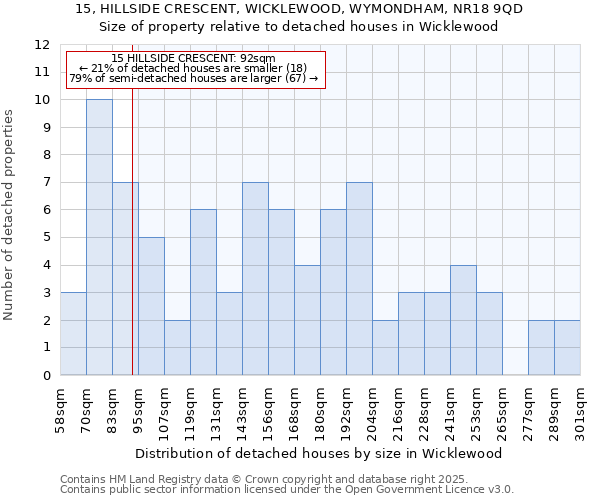 15, HILLSIDE CRESCENT, WICKLEWOOD, WYMONDHAM, NR18 9QD: Size of property relative to detached houses in Wicklewood