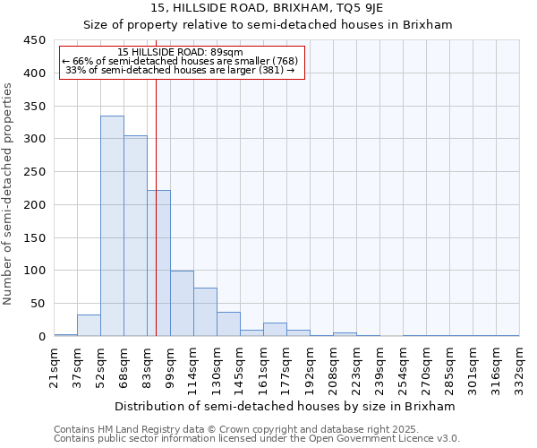 15, HILLSIDE ROAD, BRIXHAM, TQ5 9JE: Size of property relative to detached houses in Brixham