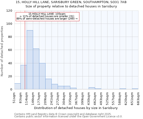 15, HOLLY HILL LANE, SARISBURY GREEN, SOUTHAMPTON, SO31 7AB: Size of property relative to detached houses in Sarisbury