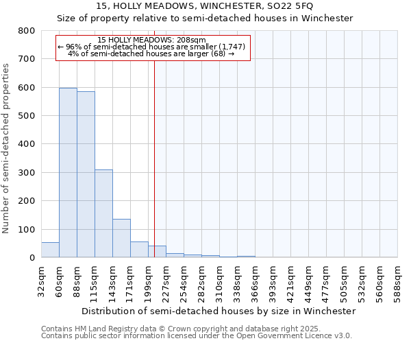 15, HOLLY MEADOWS, WINCHESTER, SO22 5FQ: Size of property relative to detached houses in Winchester