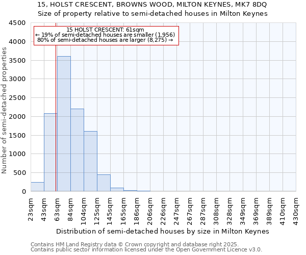 15, HOLST CRESCENT, BROWNS WOOD, MILTON KEYNES, MK7 8DQ: Size of property relative to detached houses in Milton Keynes