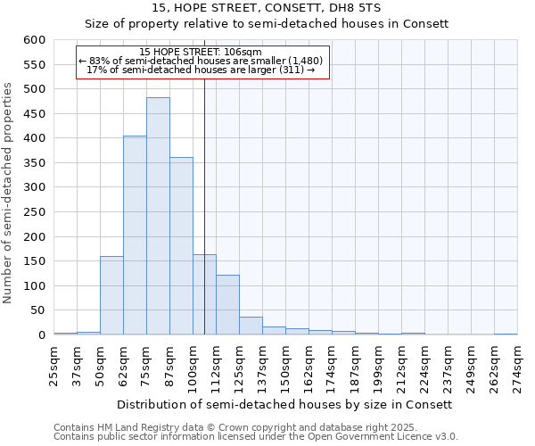 15, HOPE STREET, CONSETT, DH8 5TS: Size of property relative to detached houses in Consett