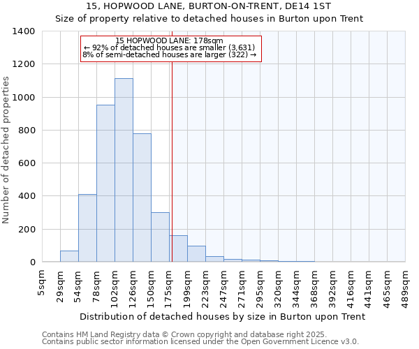 15, HOPWOOD LANE, BURTON-ON-TRENT, DE14 1ST: Size of property relative to detached houses in Burton upon Trent