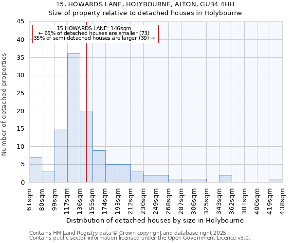 15, HOWARDS LANE, HOLYBOURNE, ALTON, GU34 4HH: Size of property relative to detached houses in Holybourne