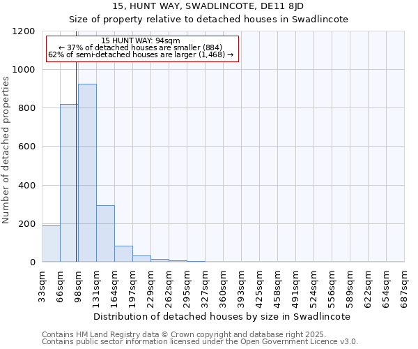 15, HUNT WAY, SWADLINCOTE, DE11 8JD: Size of property relative to detached houses in Swadlincote