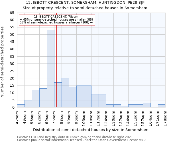 15, IBBOTT CRESCENT, SOMERSHAM, HUNTINGDON, PE28 3JP: Size of property relative to detached houses in Somersham