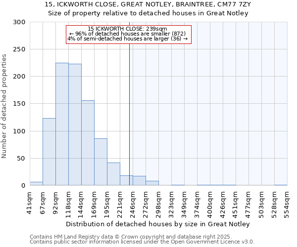 15, ICKWORTH CLOSE, GREAT NOTLEY, BRAINTREE, CM77 7ZY: Size of property relative to detached houses in Great Notley