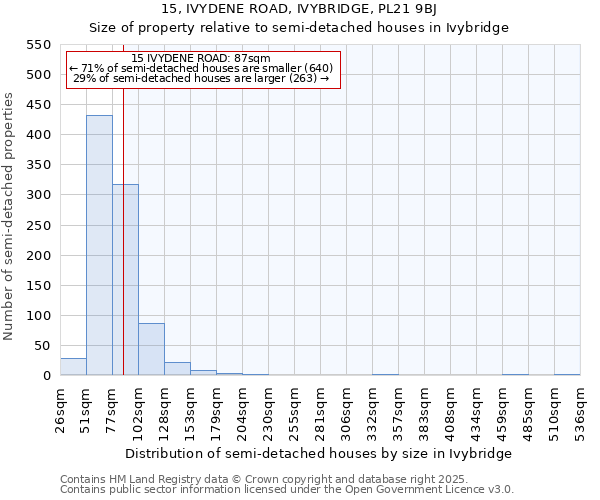 15, IVYDENE ROAD, IVYBRIDGE, PL21 9BJ: Size of property relative to detached houses in Ivybridge