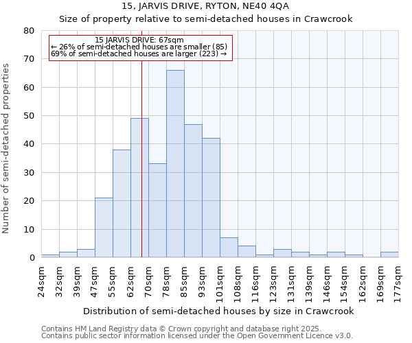 15, JARVIS DRIVE, RYTON, NE40 4QA: Size of property relative to detached houses in Crawcrook