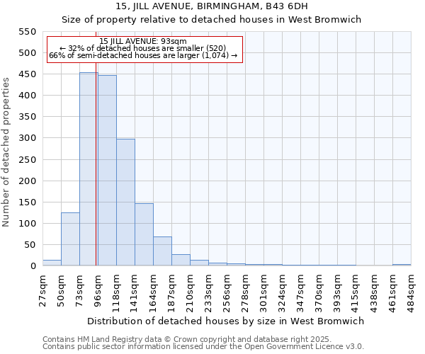 15, JILL AVENUE, BIRMINGHAM, B43 6DH: Size of property relative to detached houses in West Bromwich