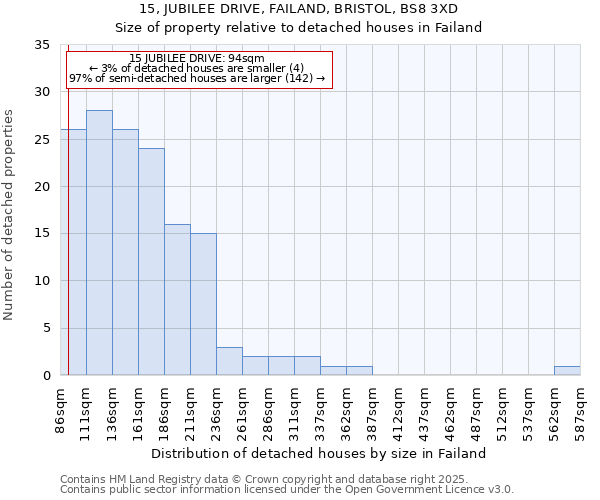 15, JUBILEE DRIVE, FAILAND, BRISTOL, BS8 3XD: Size of property relative to detached houses in Failand