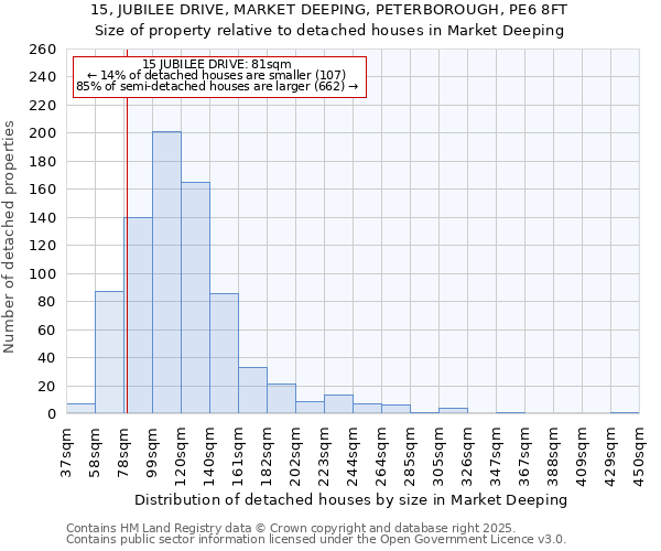 15, JUBILEE DRIVE, MARKET DEEPING, PETERBOROUGH, PE6 8FT: Size of property relative to detached houses in Market Deeping