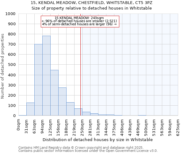 15, KENDAL MEADOW, CHESTFIELD, WHITSTABLE, CT5 3PZ: Size of property relative to detached houses in Whitstable