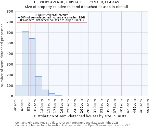 15, KILBY AVENUE, BIRSTALL, LEICESTER, LE4 4AS: Size of property relative to detached houses in Birstall