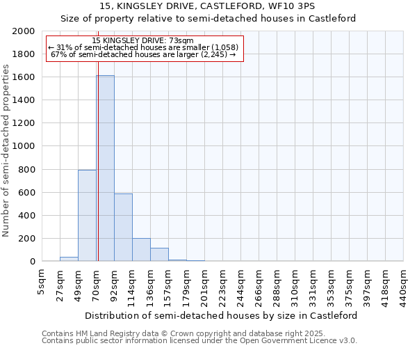 15, KINGSLEY DRIVE, CASTLEFORD, WF10 3PS: Size of property relative to detached houses in Castleford