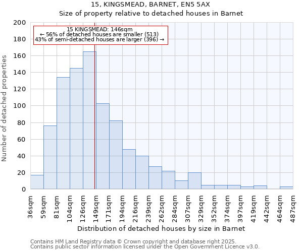 15, KINGSMEAD, BARNET, EN5 5AX: Size of property relative to detached houses in Barnet