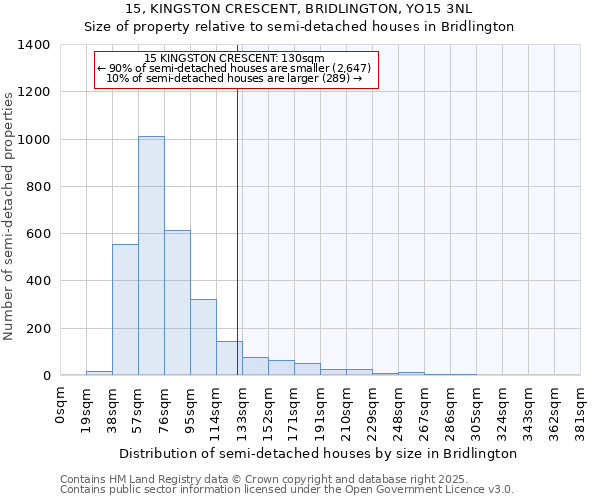 15, KINGSTON CRESCENT, BRIDLINGTON, YO15 3NL: Size of property relative to detached houses in Bridlington