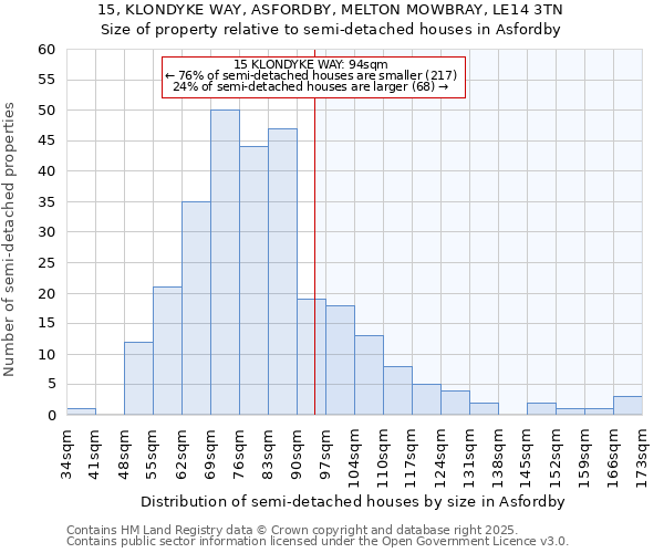 15, KLONDYKE WAY, ASFORDBY, MELTON MOWBRAY, LE14 3TN: Size of property relative to detached houses in Asfordby