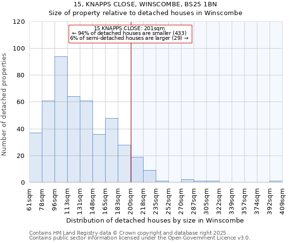 15, KNAPPS CLOSE, WINSCOMBE, BS25 1BN: Size of property relative to detached houses in Winscombe