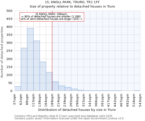 15, KNOLL PARK, TRURO, TR1 1FF: Size of property relative to detached houses in Truro